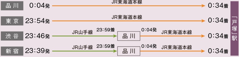 終電シミュレーション