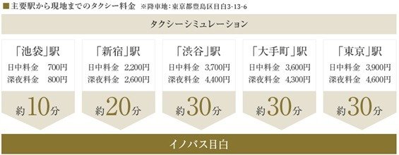 終電を逃したときや荷物が多いときなど、便利なタクシー。