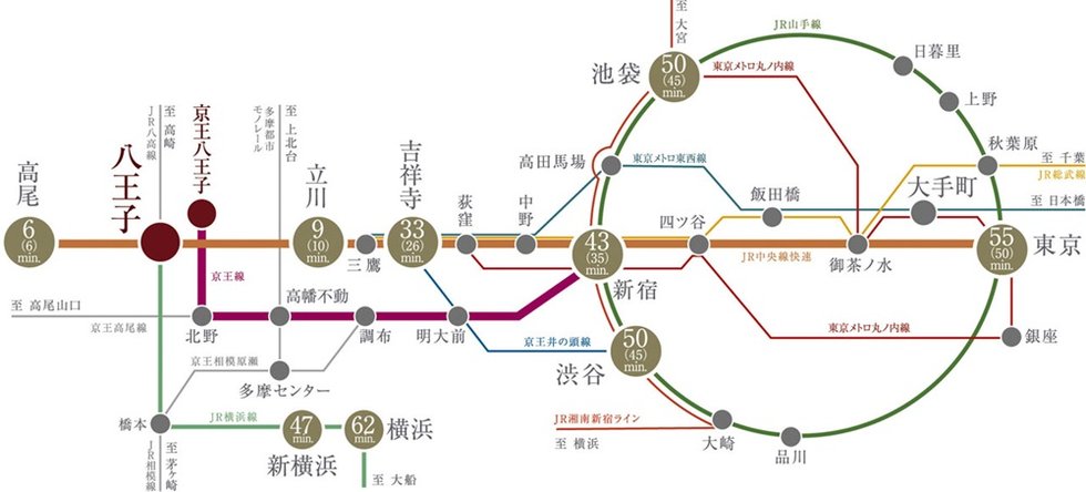 西東京のターミナル「八王子」駅。
都心へダイレクトアクセス。八王子の躍動がここから始まる。