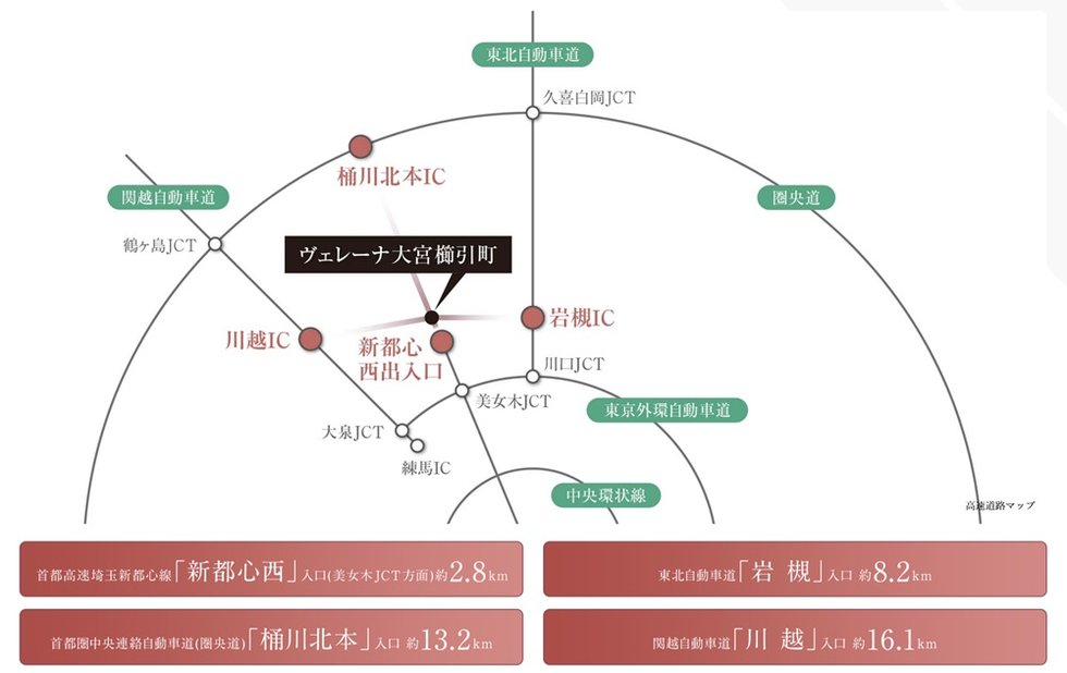 関越自動車道や東北自動車道、東京外環自動車道から縦横無尽に広がるカーアクセス。