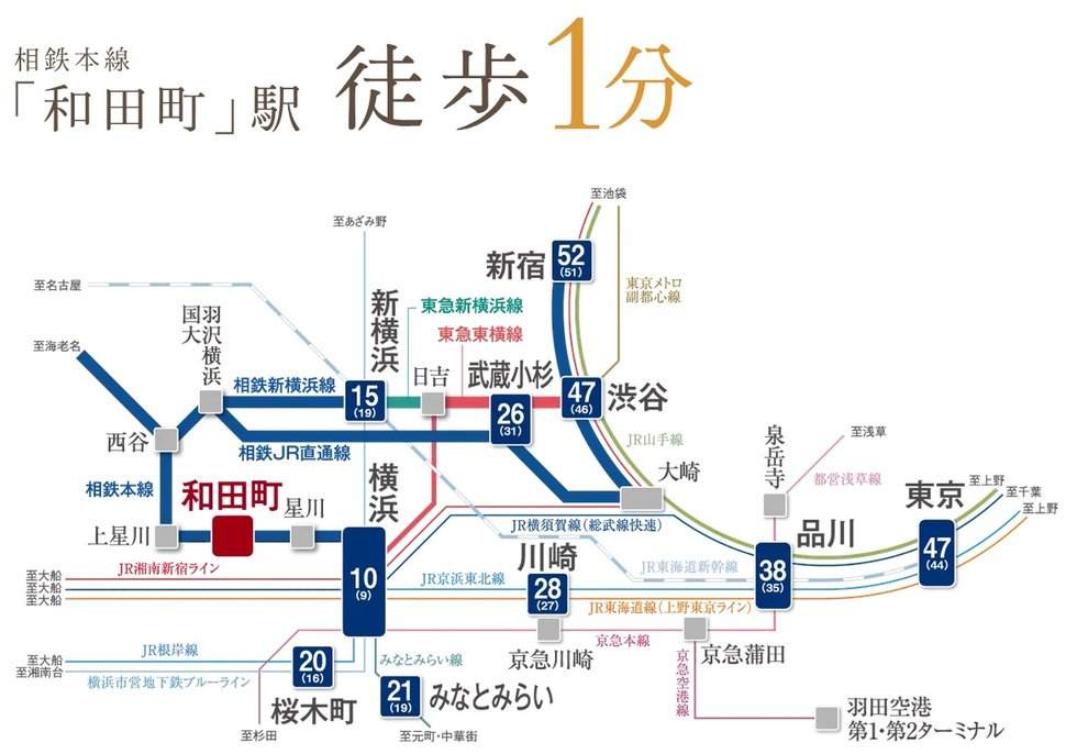 多彩なアクセスで、「横浜」へも「都心」へも思いのまま。