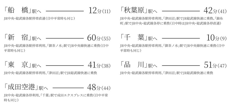JR総武線「幕張」駅より