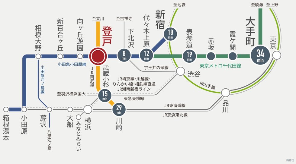 快速急行停車駅だから都心へ快適ダイレクトアクセス。