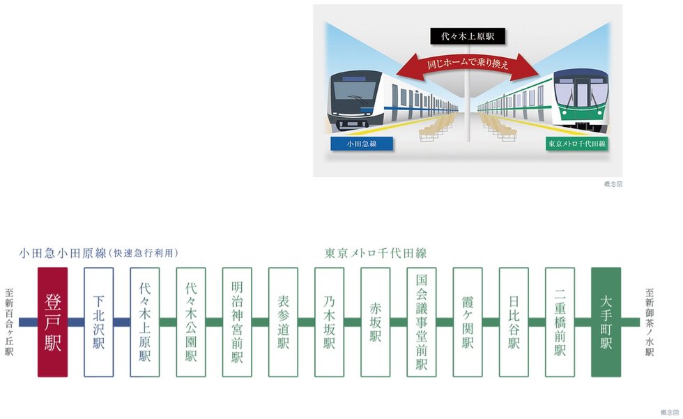「代々木上原」駅で東京メトロ千代田線にスムーズ乗り換え。
「大手町」駅まで、最短31分で到着。