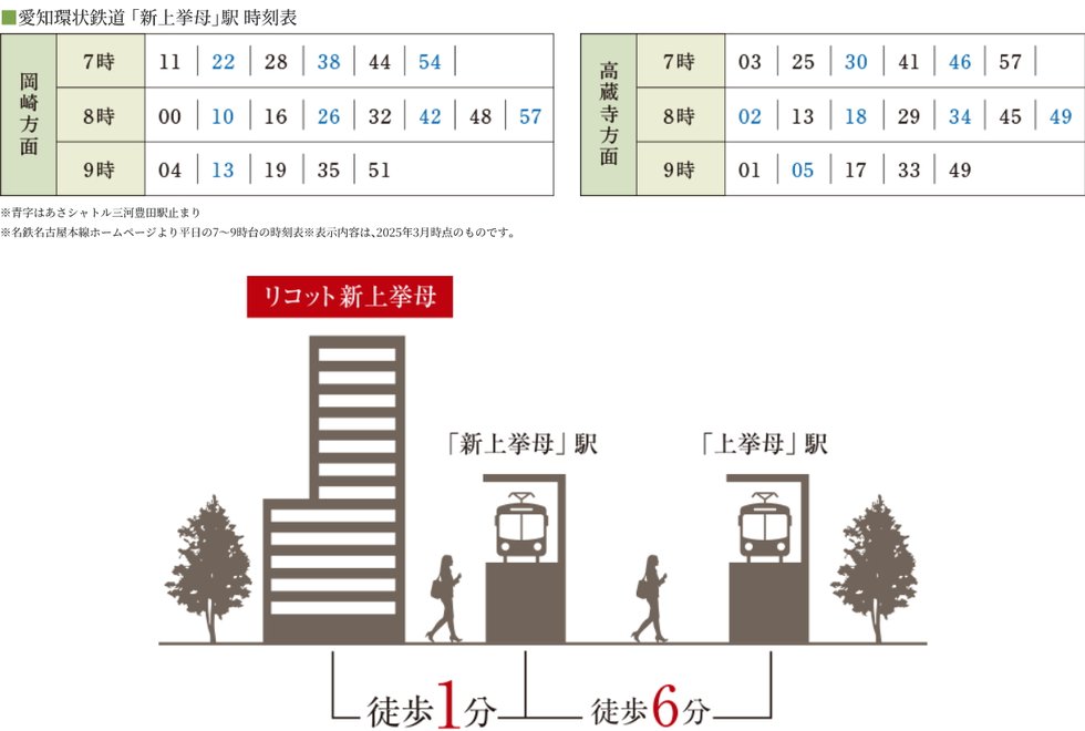 愛知環状鉄道 「新上挙母」駅 時刻表