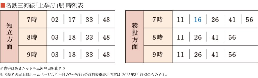 名鉄三河線「上挙母」駅 時刻表