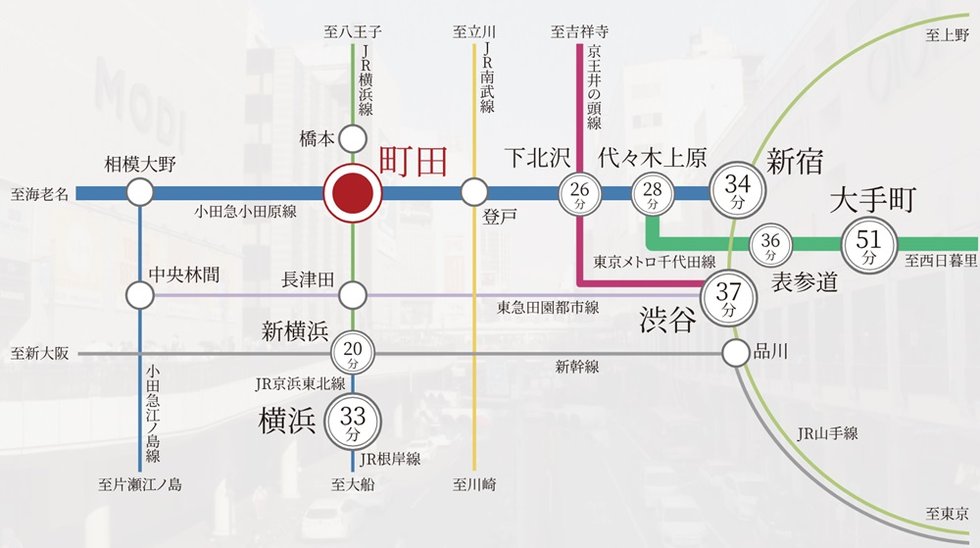 「小田急小田原線」と「JR横浜線」の2路線が利用できる最寄駅「町田」
