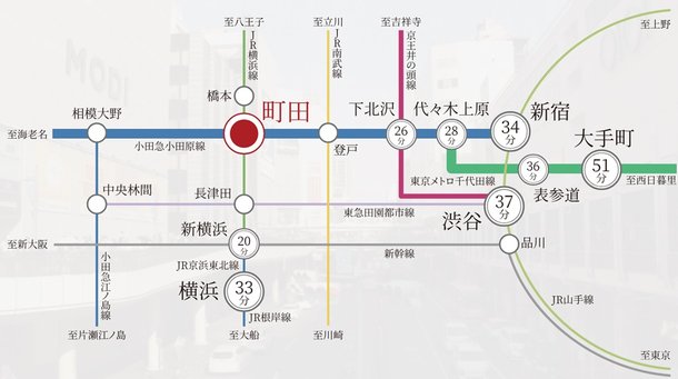 アットホーム】THE MACHIDA CLASS PROJECT｜新築マンション