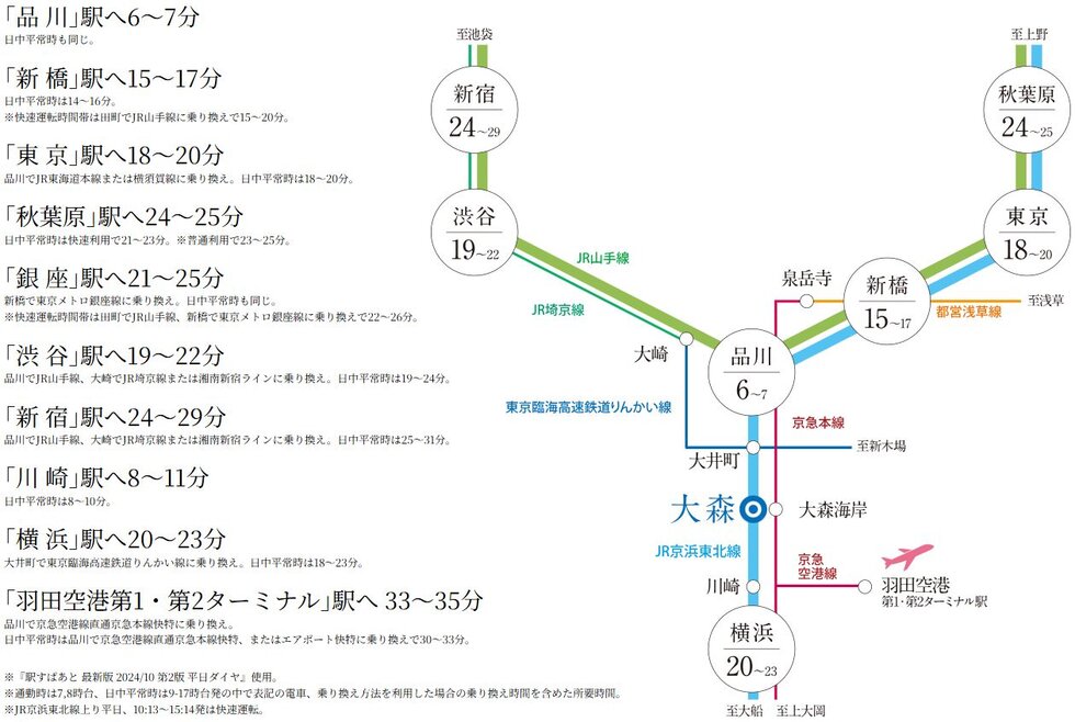 徒歩8分(640m)のJR京浜東北線「大森」駅からの所要時間。