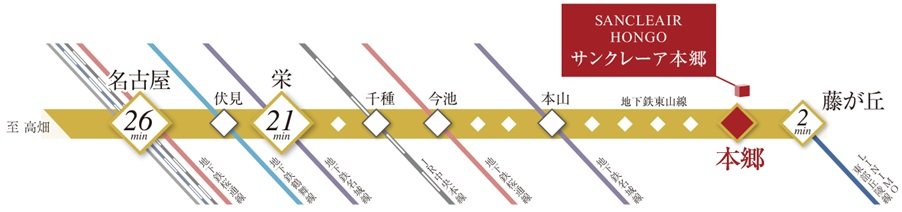 都心へダイレクトアクセス
「本郷」駅徒歩5分