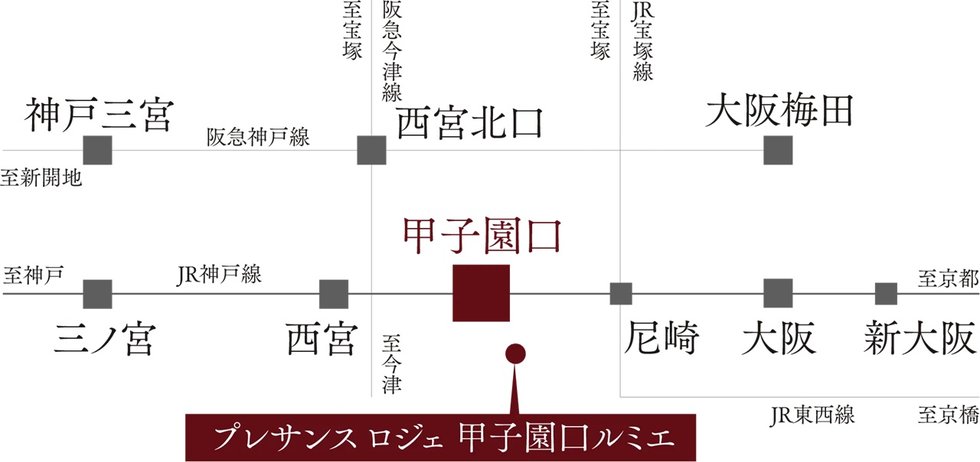 大阪へも、三ノ宮へも
ダイレクトな軽快アクセス。