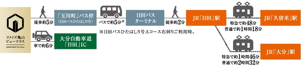 玉川町」バス停まで徒歩約５分。JR「日田」駅までは徒歩約15分。多方面への快適なアクセス環境です。