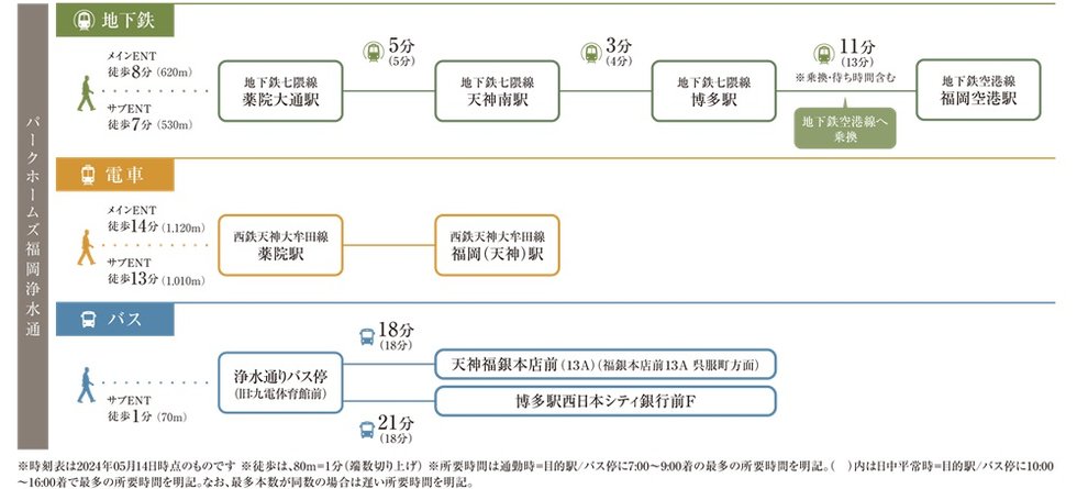 日常がアクティブに広がるダイレクトネットワーク。