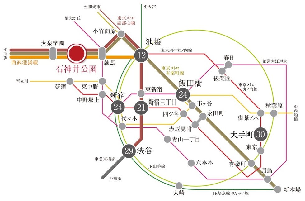 東京メトロ有楽町線・副都心線との相互直通運転による軽快アクセス。