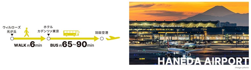 AIRPORT BUS　乗換えいらずのバスで空港へ。