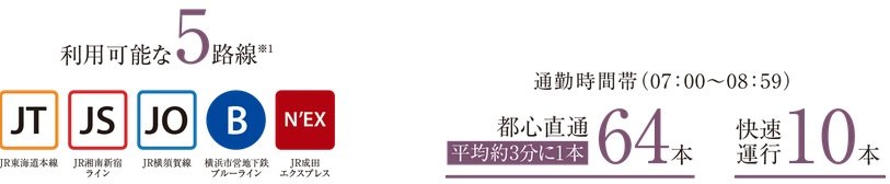 「戸塚」駅から