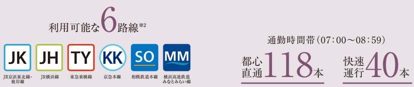 さらに「横浜」駅乗り換えで
