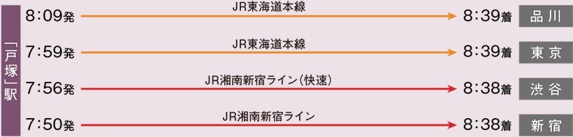 通勤シミュレーション