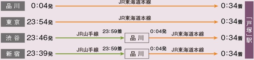 終電シミュレーション