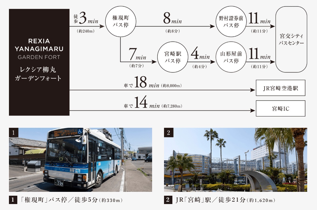 「権現町小」バス停徒歩3分。宮崎の主要エリアへ軽快アクセス。