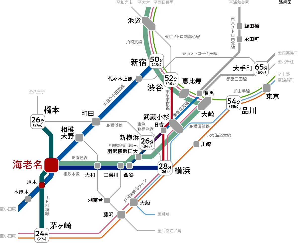 新宿や横浜と直結する3路線利用のマルチアクセス。