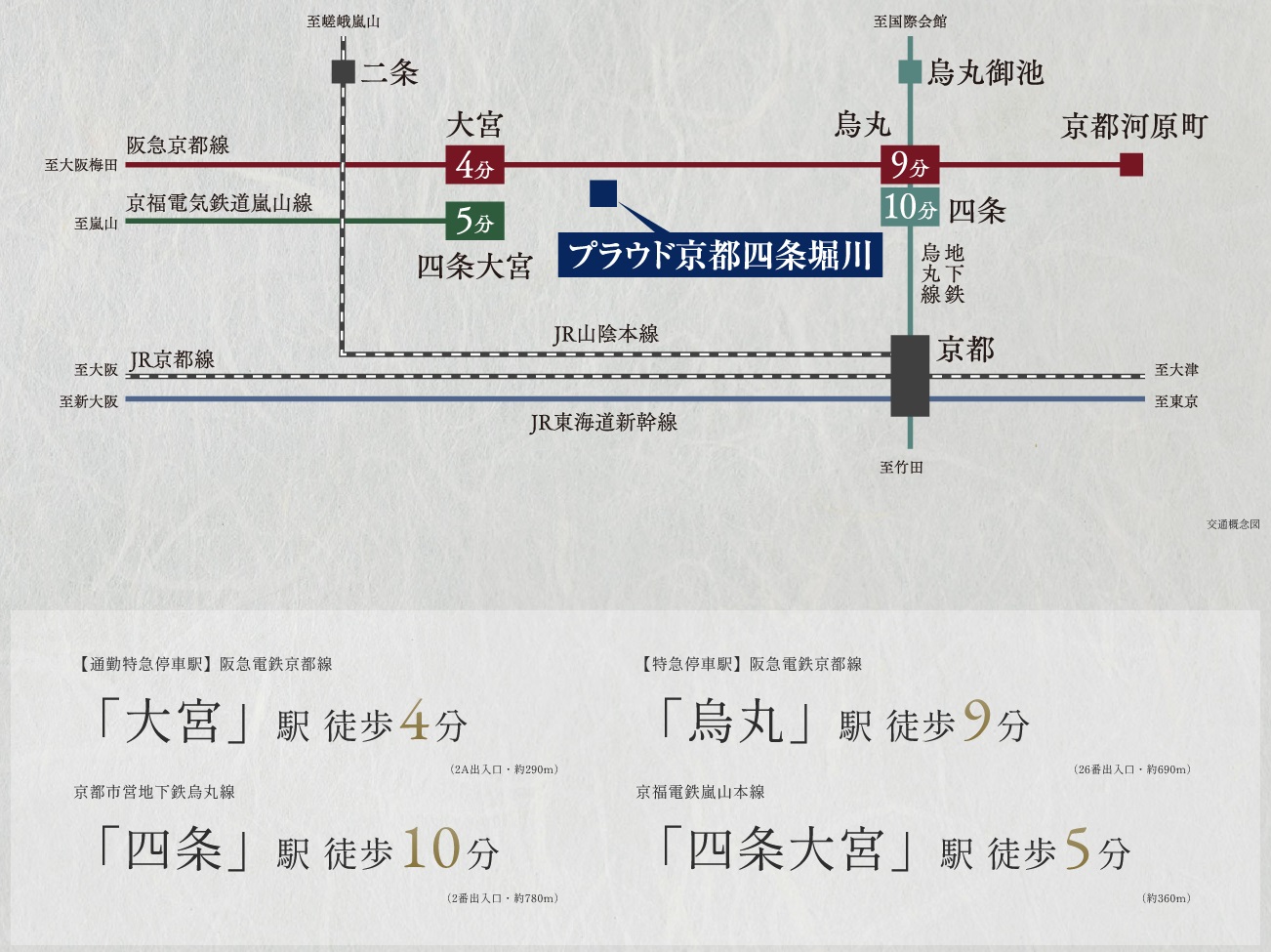 4駅3線利用可能
各駅が徒歩10分圏