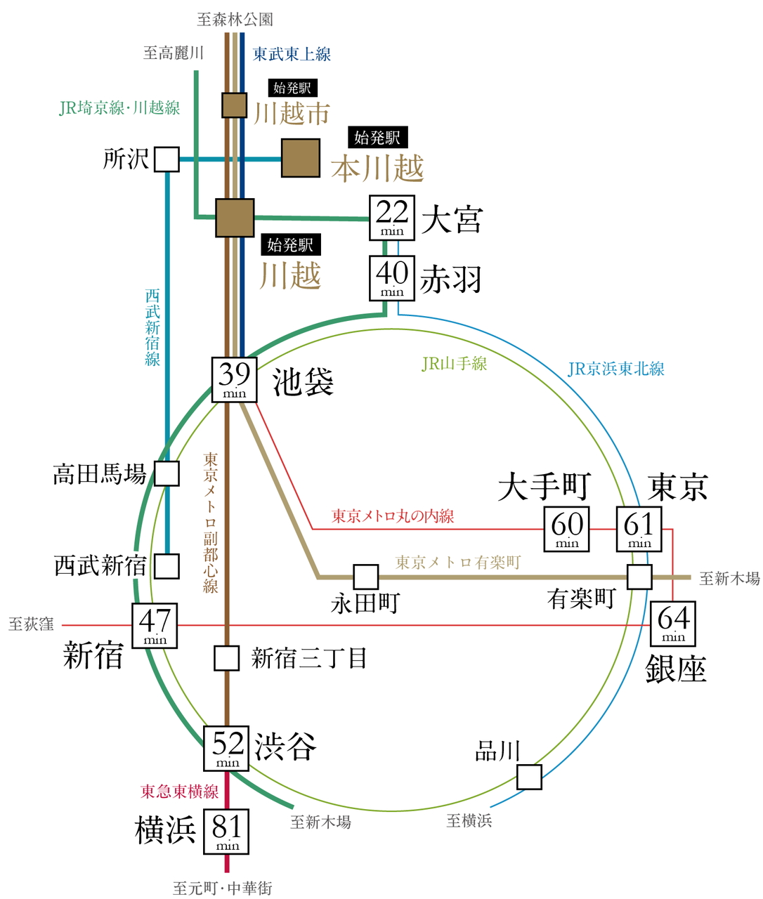 通勤や通学、レジャーなど、都心の主要駅へのマルチアクセス。