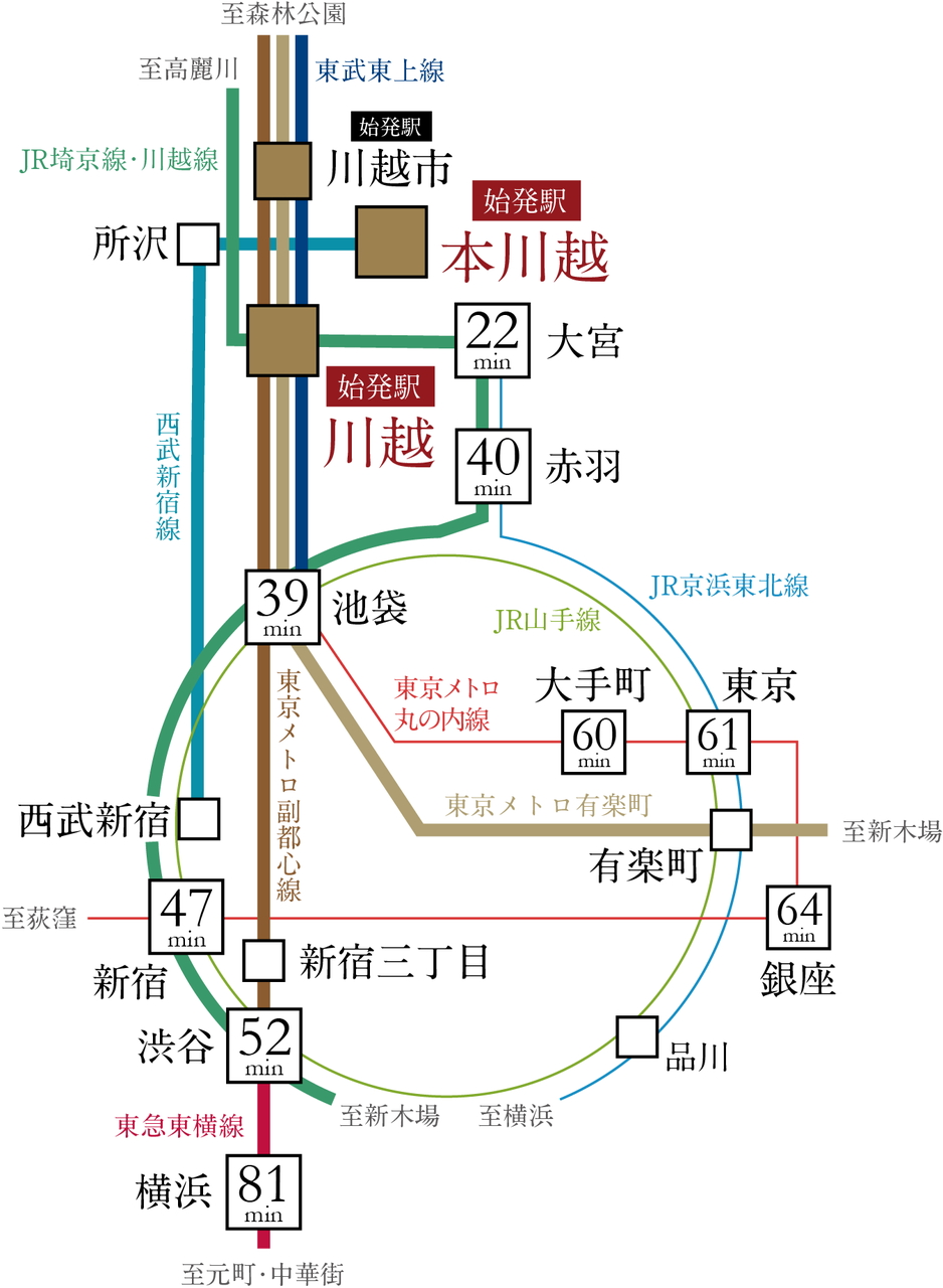 通勤や通学、レジャーなど、都心の主要駅へのマルチアクセス。