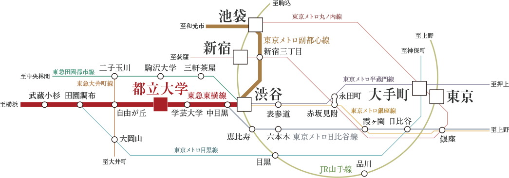 都心へ、横浜方面へスマートにアクセス。