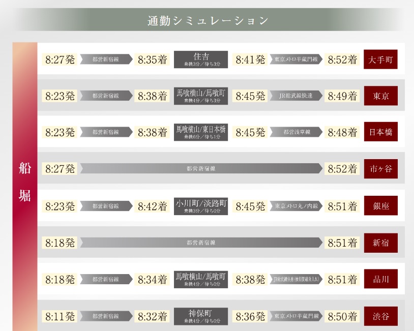 通勤シュミレーション
