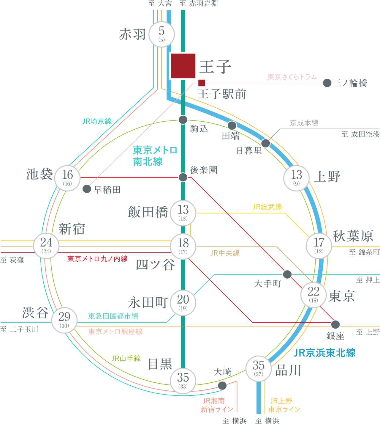 3路線を使いこなし、都心を自在に。