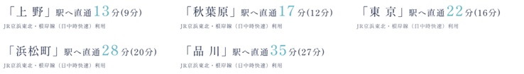 JR京浜東北・根岸線「王子」駅より