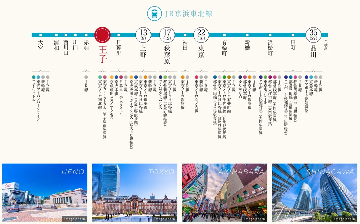 ターミナル駅にもダイレクト。
東京がもっと近くなる。