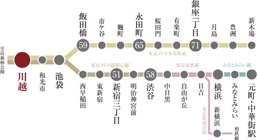 副都心線&有楽町線相互直通運転