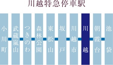 座席指定料金不要の川越特急