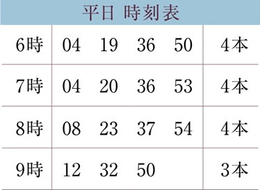 全て始発駅のJR埼京線で座って通勤
平日62便全てが始発駅