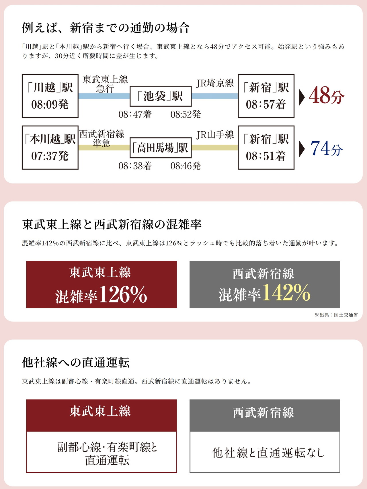 COLUM
「川越」駅と「本川越」駅の交通利便を比べてみました!