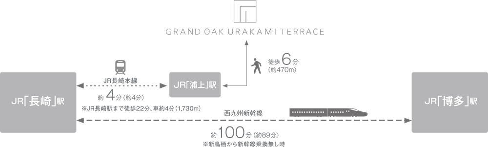 JR長崎駅へ徒歩＆JRで約10分。新幹線で博多へ、関西へ。