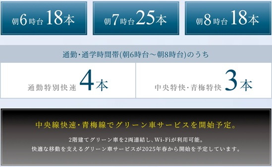 JP中央線の全ての列車が停車する「立川」駅。