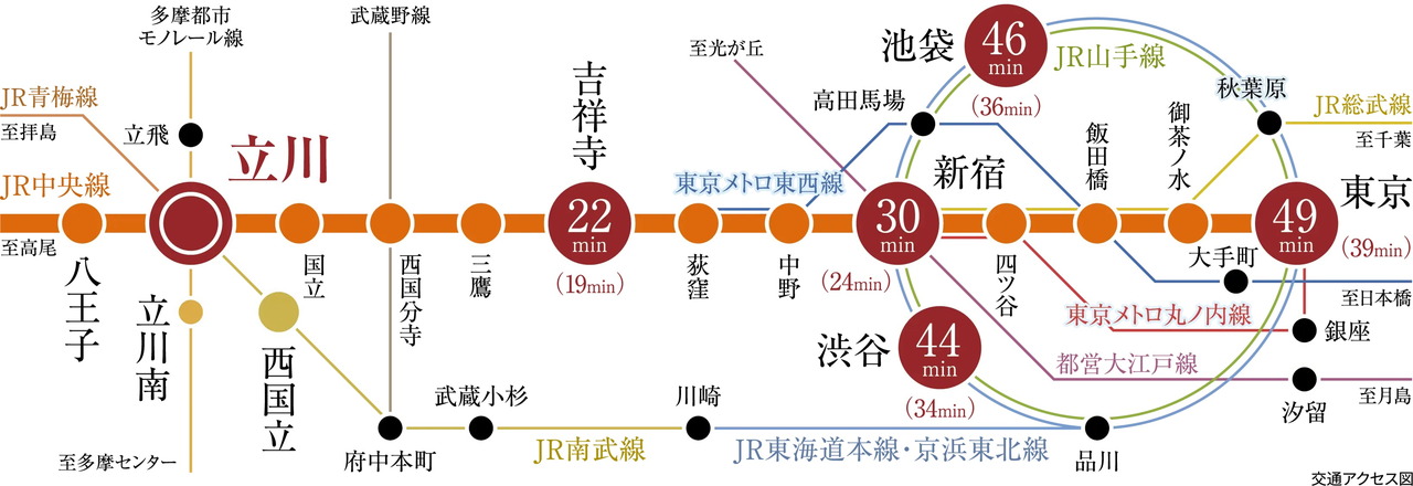 JR南武線