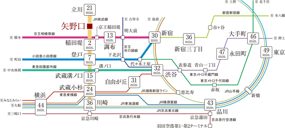 さまざまな場所へ、想いのままに。縦横無尽なアクセス拠点。