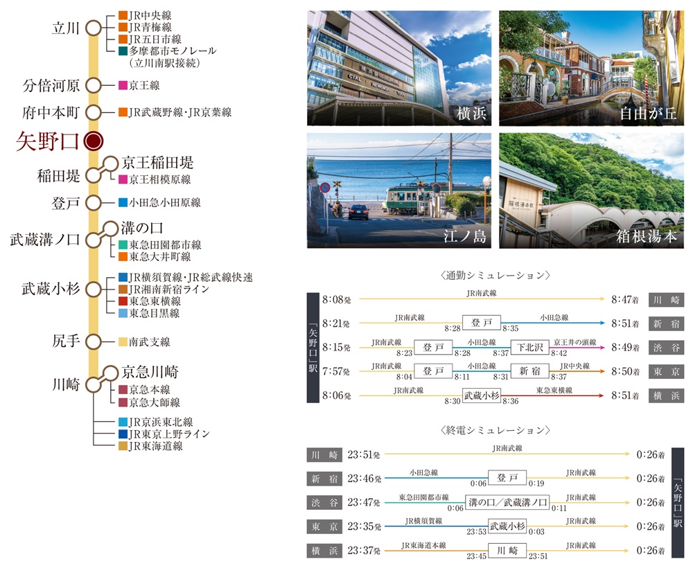 20路線への乗り換えが可能な、JR南武線を暮らしのベースに。