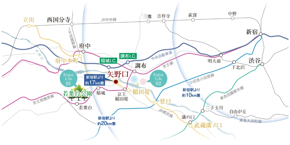 都心距離圏概念図
