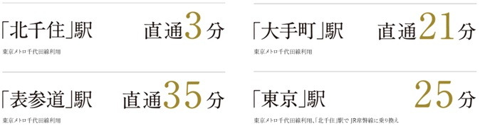 東京メトロ千代田線始発「綾瀬」駅より