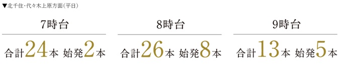 通勤通学時間帯の本数が多く、始発も利用できる「綾瀬」駅。