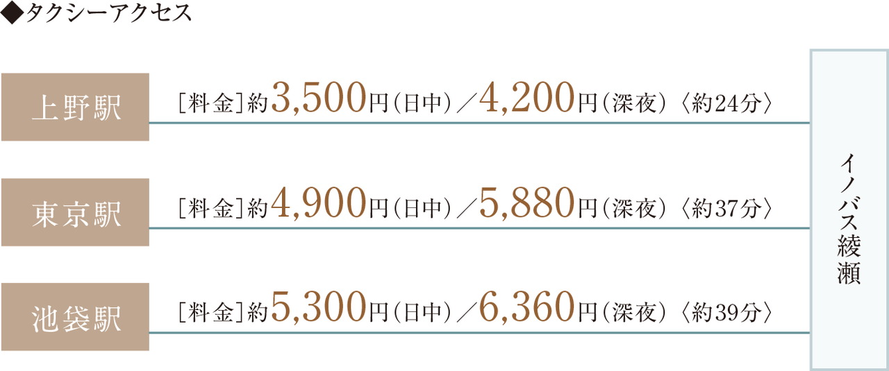 TAXI
タクシーの利用も手軽に。