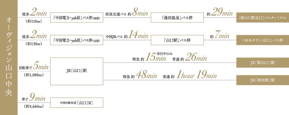 JR「山口」駅や各主要地までスムーズにアクセス。