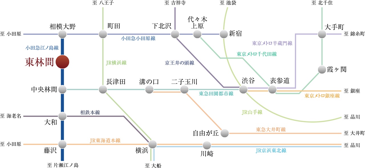 躍動の都市生活を支えるマルチアクセス。