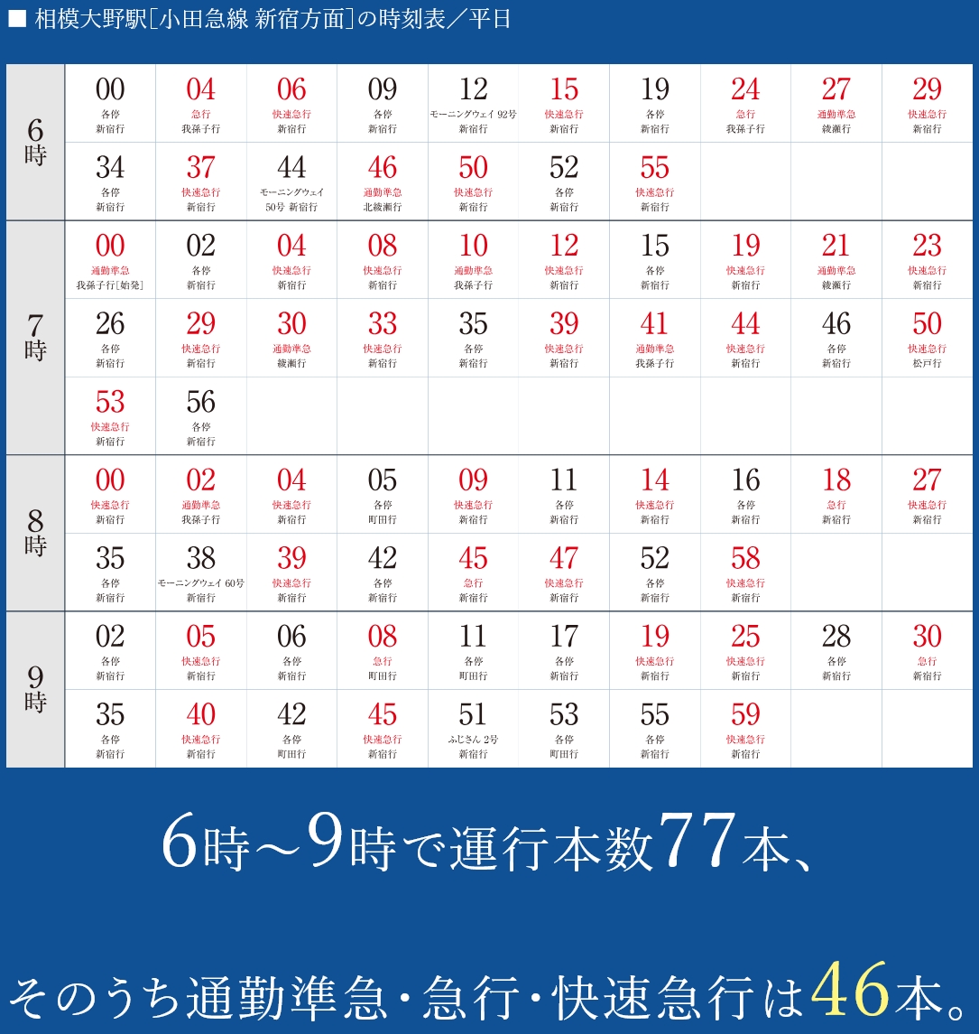 混雑する時間帯も、選べる本数で快適に。