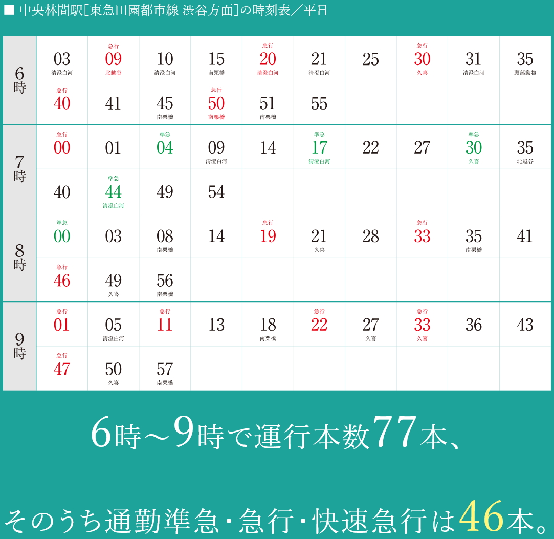始発駅から座って都心へ、ゆとりある通勤時間を。